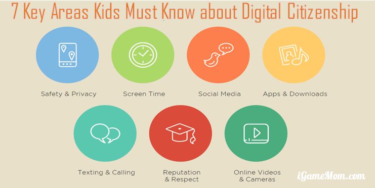 7 Key Points Kids Need Know About Digital Citizenship | iGameMom